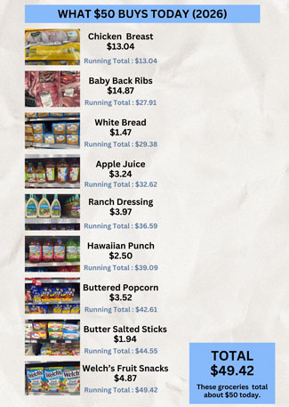 What $50 can buy you today